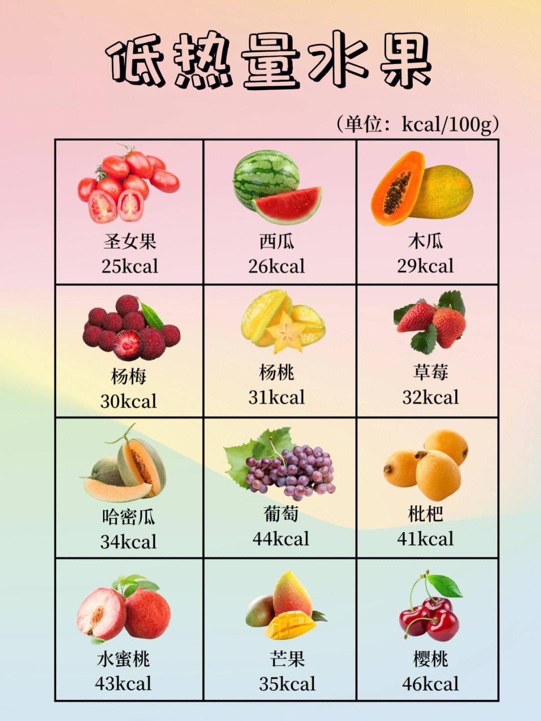 可以减肥的水果和蔬菜可以减肥的水果