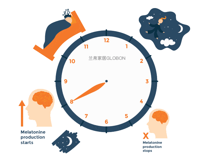 睡眠时间最佳时间提高睡眠质量的方法