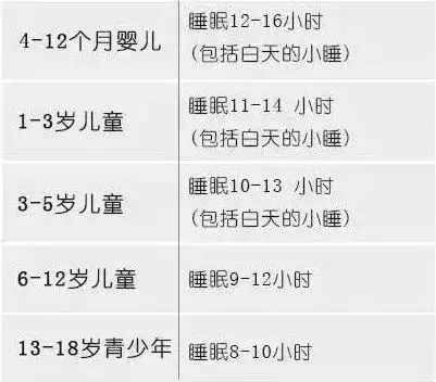 睡眠时间最佳时间提高睡眠质量的方法