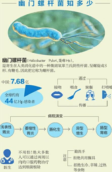 幽门螺杆菌会传染吗,螺旋幽门杆菌会传染给家人吗