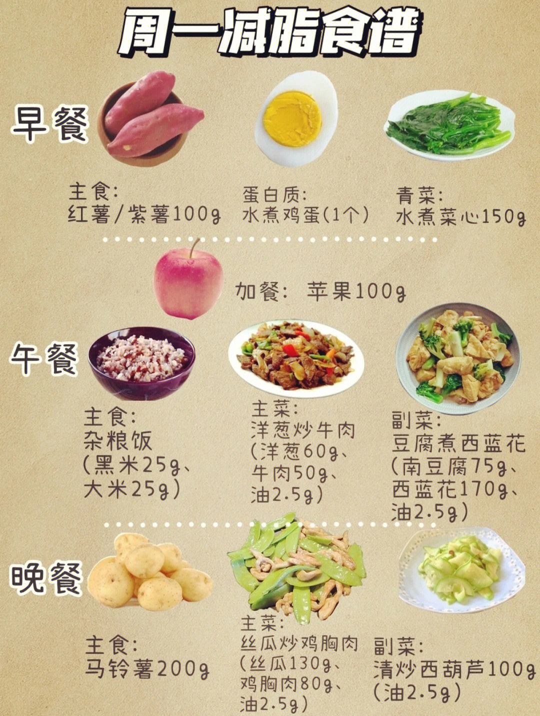 学校食堂早餐吃什么减肥,早餐吃什么减肥