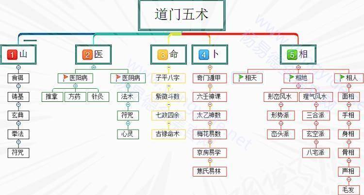 倪海厦的诊所还在开吗知乎倪海厦的诊所还在开吗