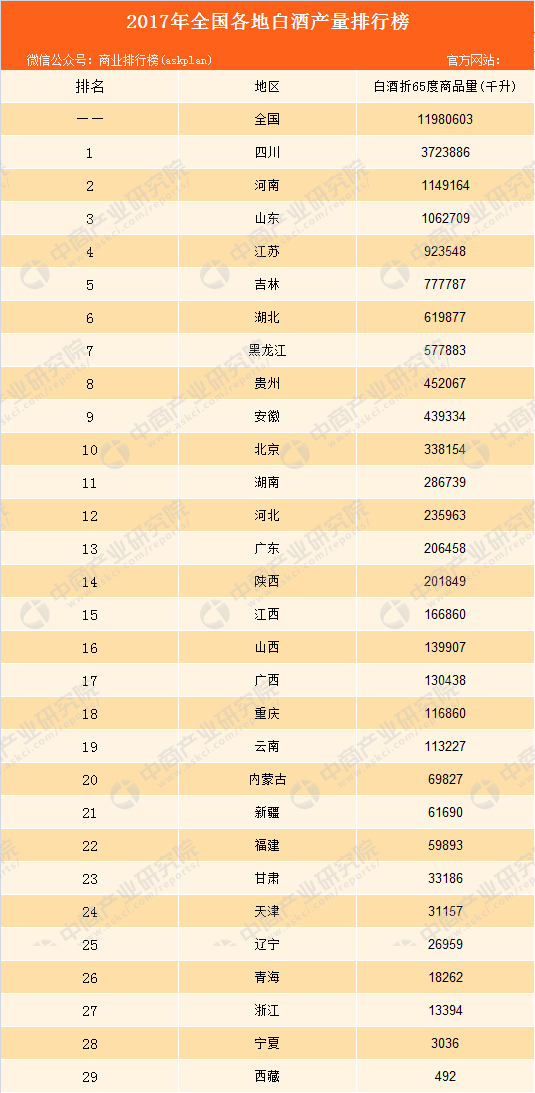 白酒排行榜前十名图片白酒排行