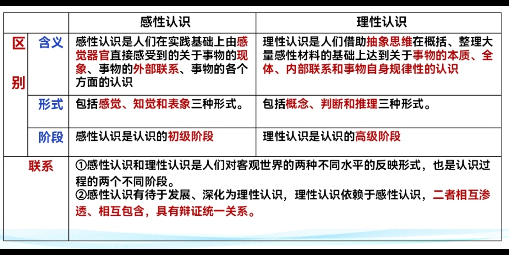 感性认识感性认识有两个特点一个是直接性另一个是