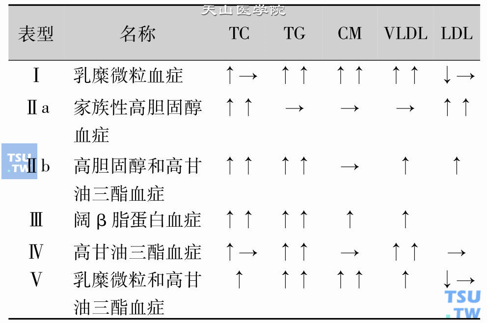 载脂蛋白a,载脂蛋白a偏低是什么意思