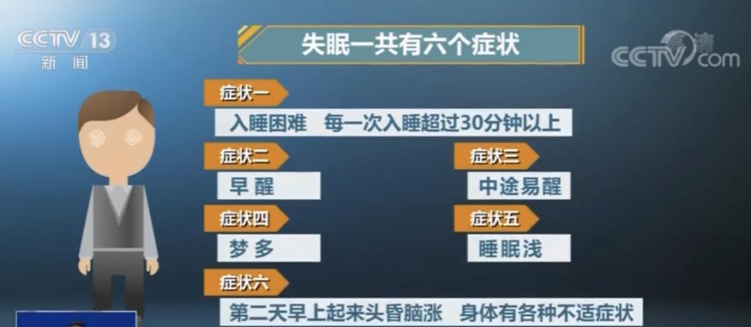 睡眠障碍睡眠障碍症