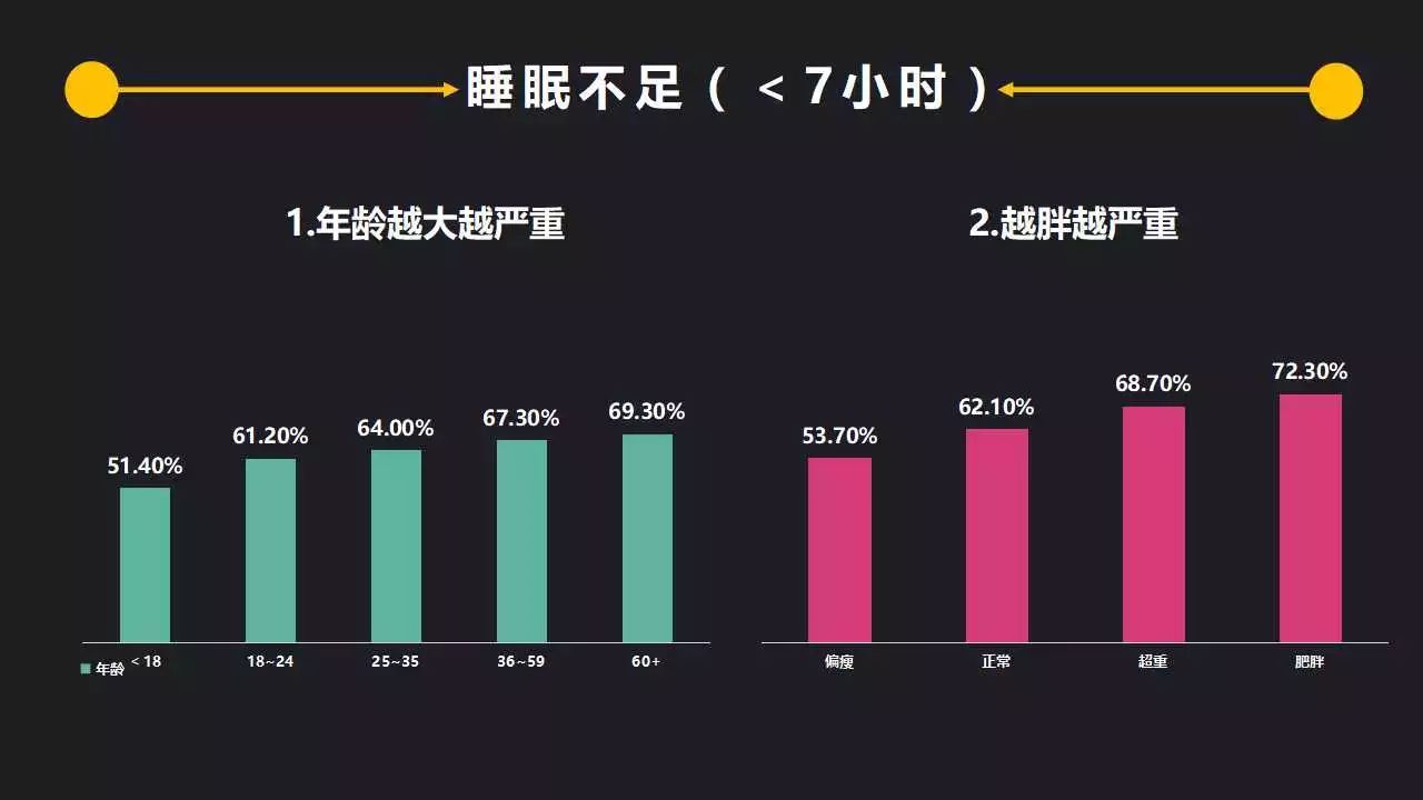 改善睡眠质量最好的方法吃什么改善睡眠质量最好的方法