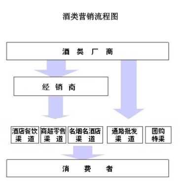 销售白酒的营销方法新手做白酒销售从哪儿入手