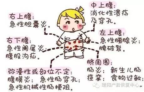 肠痉挛,肠痉挛可以吃什么食物