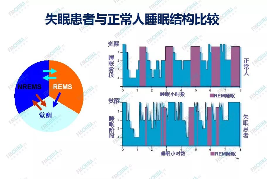 睡眠管理制度中学,睡眠管理制度