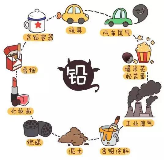 重金属中毒怎么治疗重金属中毒