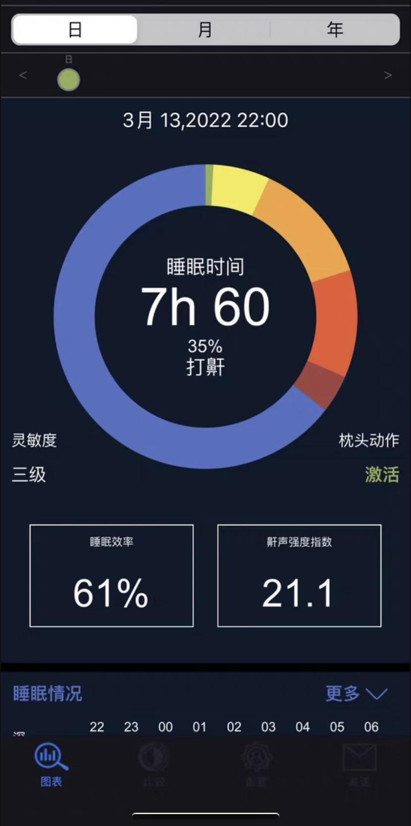 睡眠质量不好去看什么科睡眠质量不好去看什么科室