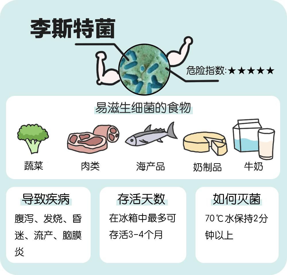 李斯特菌李斯特菌在多少度杀死十分钟杀死