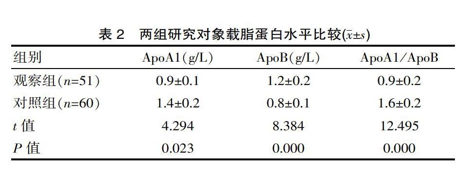 高密度脂蛋白偏高是什么意思孕妇高密度脂蛋白偏高是什么意思