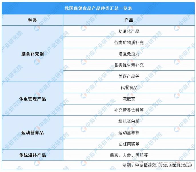 保健品投资盈利吗,保健品投资