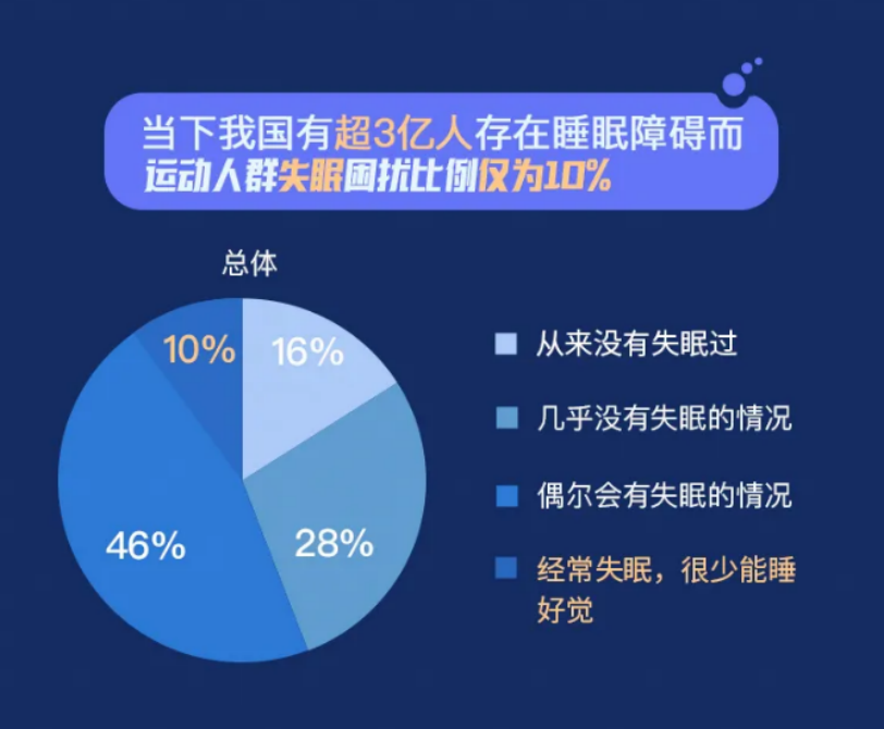 深度睡眠时间深度睡眠时间多少正常