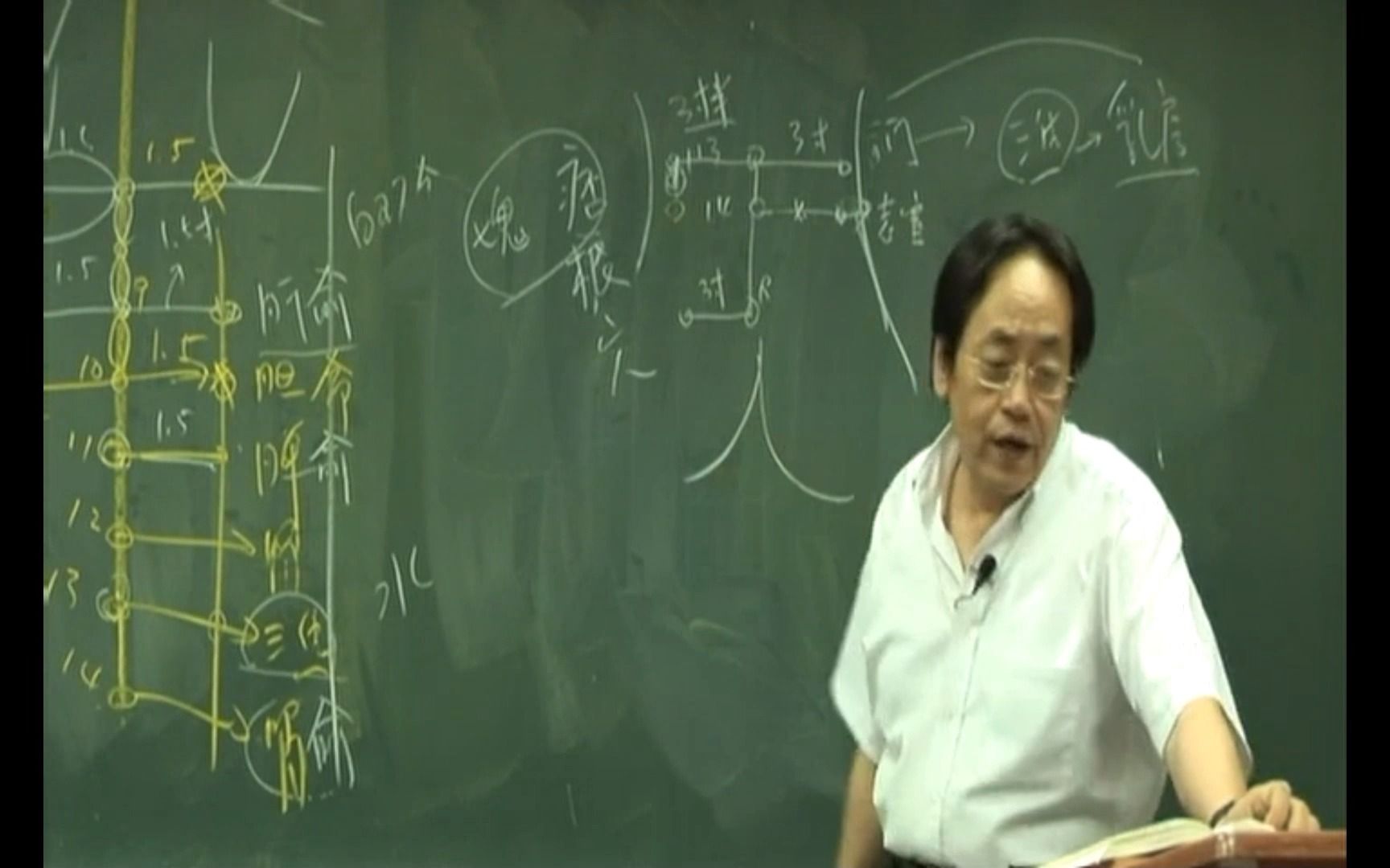 倪海厦曾仕强南怀瑾倪海厦曾仕强