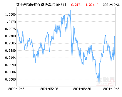 保健股票,红土创新医疗保健股票
