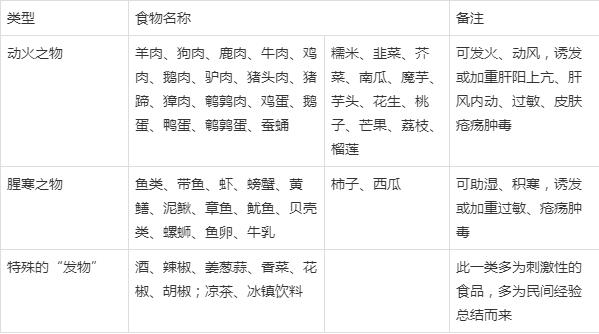 发物,发物最厉害的十种食物