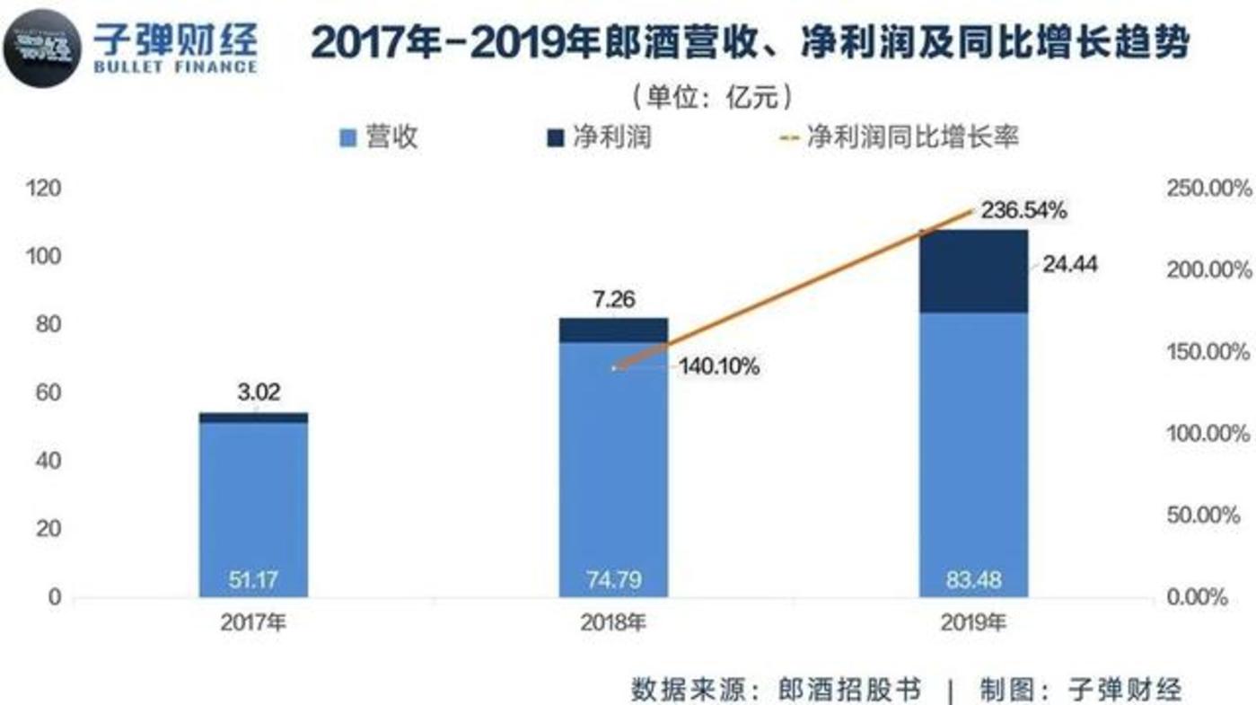 国内最大的酒类网站是什么国内最大的酒类网站