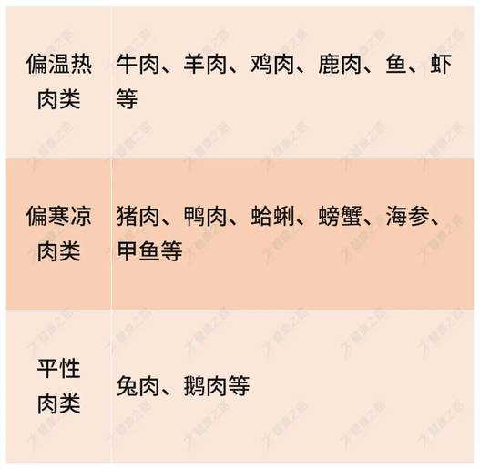 寒性体质寒性体质可以喝牛奶吗