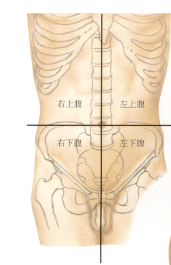 腹部ct能检查出什么腹部