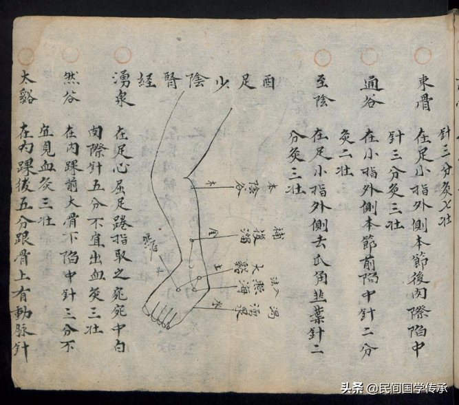 鬼门十三针和回阳九针十三鬼针和回阳九针