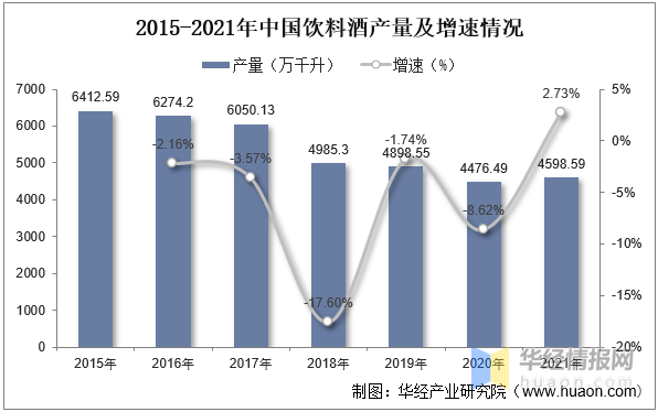 2022白酒行业现状及所处阶段2022白酒行业现状及所处阶段分析