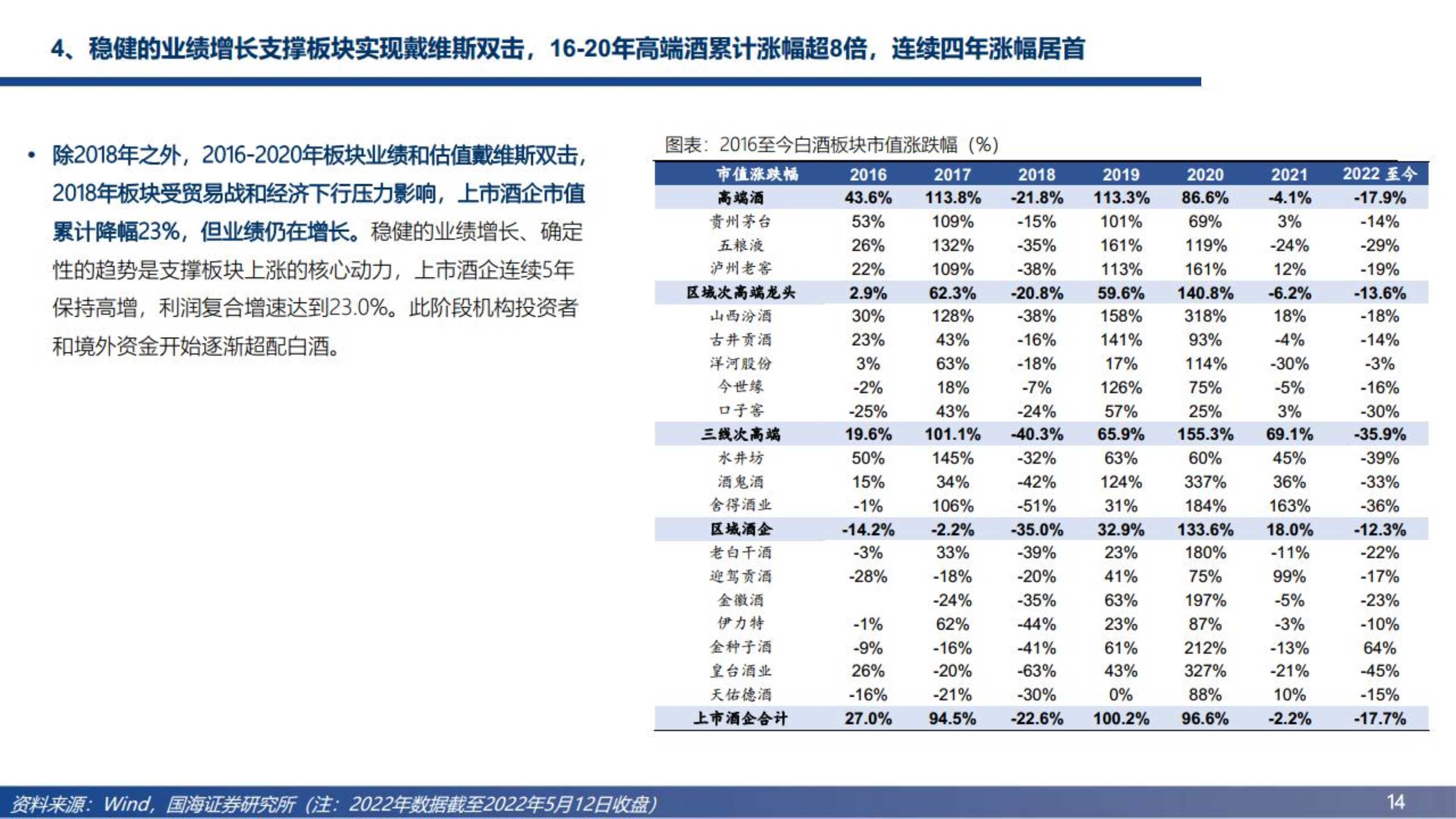 2022白酒行业现状及所处阶段2022白酒行业现状及所处阶段分析