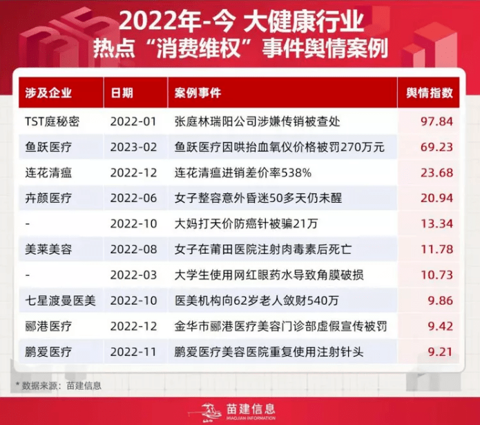 315曝光保健品315曝光保健品名单