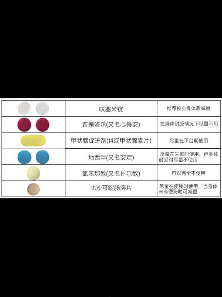 减肥药的成分,减肥药的成分是什么粉末状