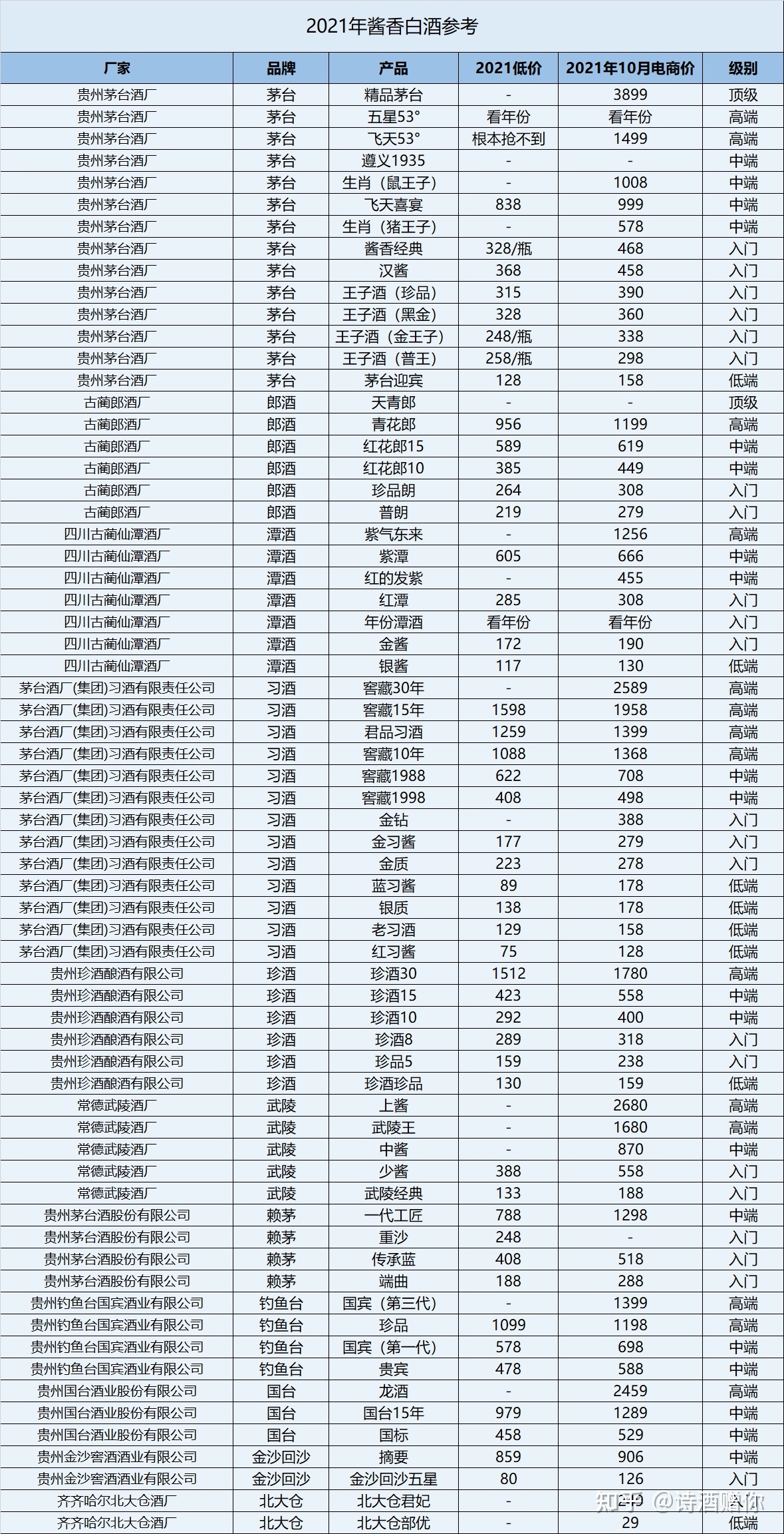 白酒商标名字大全10000个,中国酒名大全列表