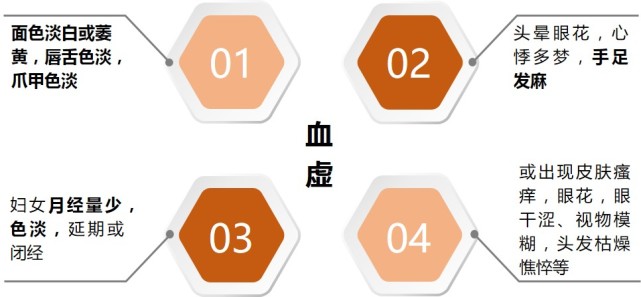 气血,气血不通会出现什么症状