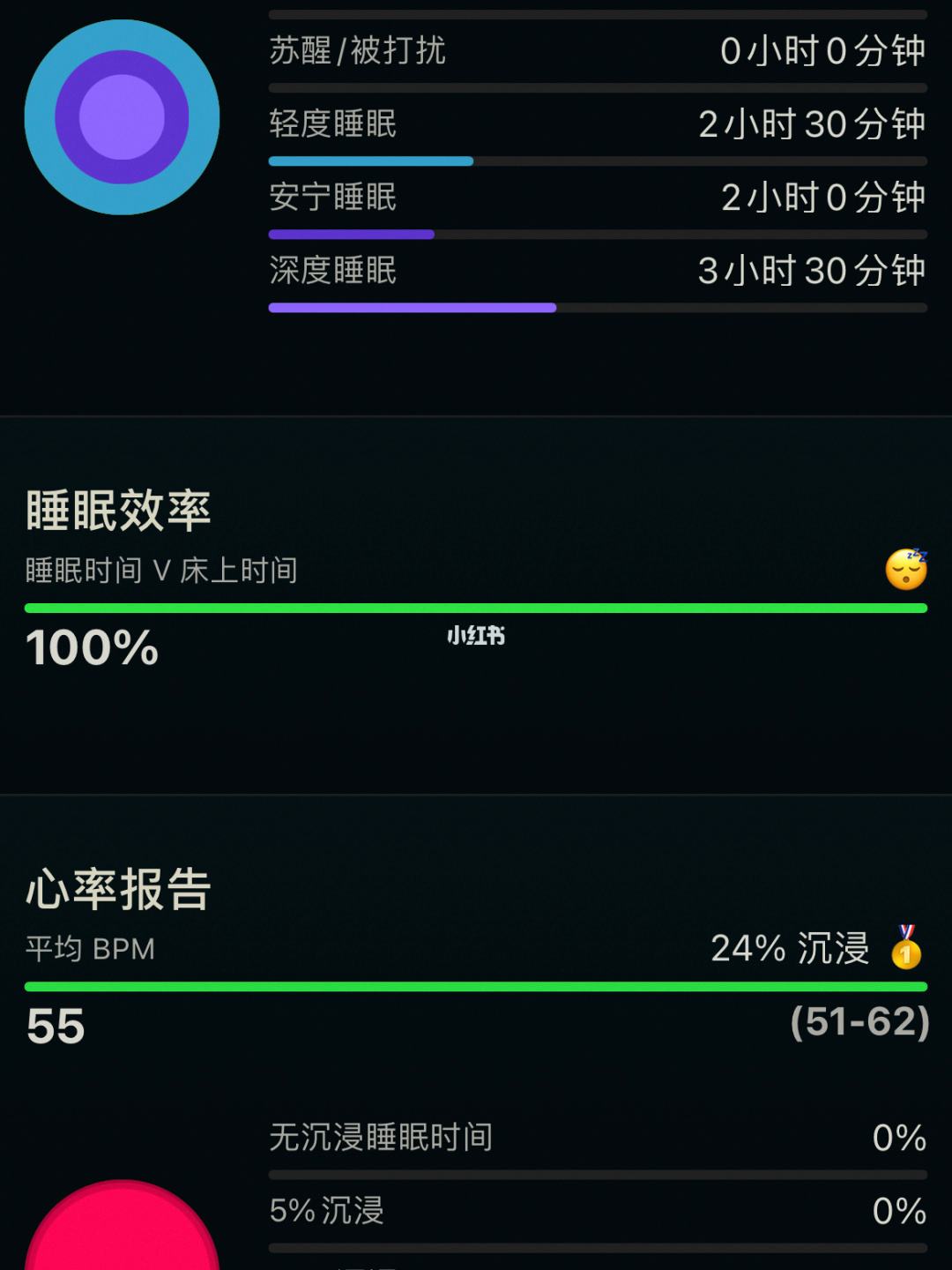 深度睡眠占比多少正常,深度睡眠占整个睡眠时长的比例
