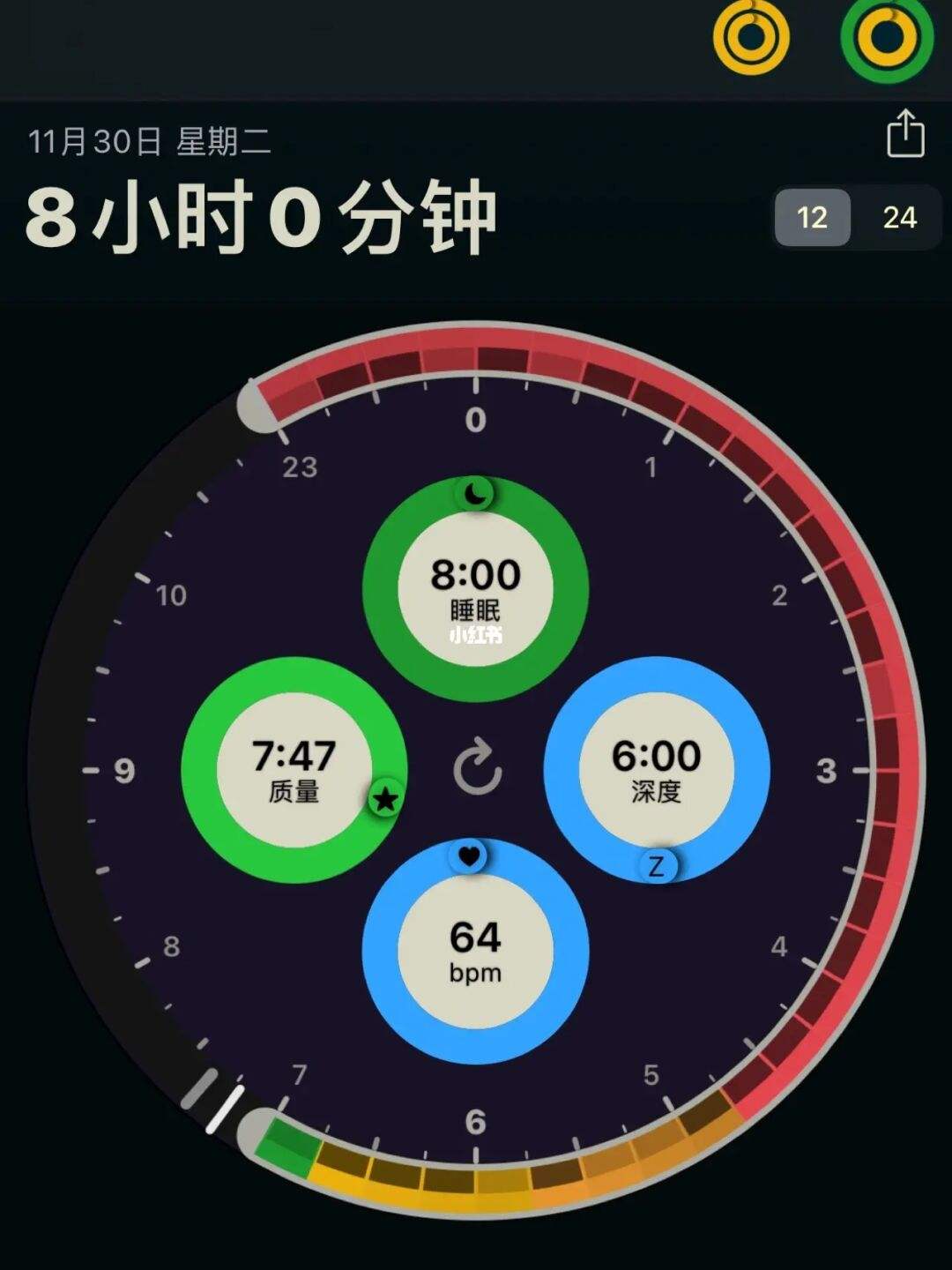 正常人一般深度睡眠几个小时深度睡眠和核心睡眠区别