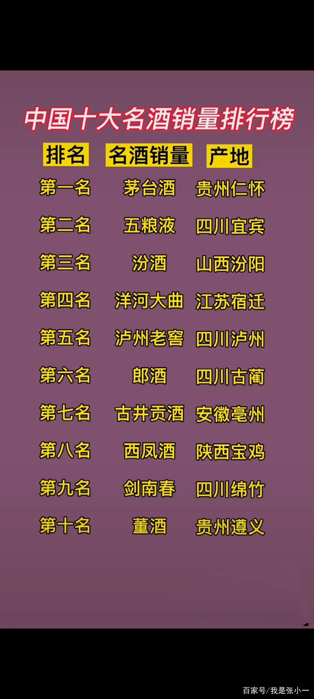 中国十大名酒有哪些酒中国的十大名酒是哪十大名酒