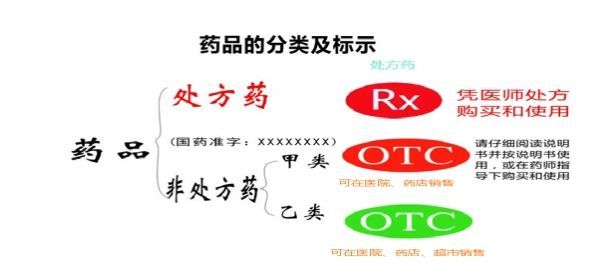 保健医资格证报名入口保健医资格证