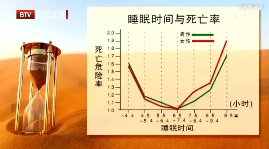 睡眠质量不好会导致什么后果,睡眠质量不好会对身体有什么影响