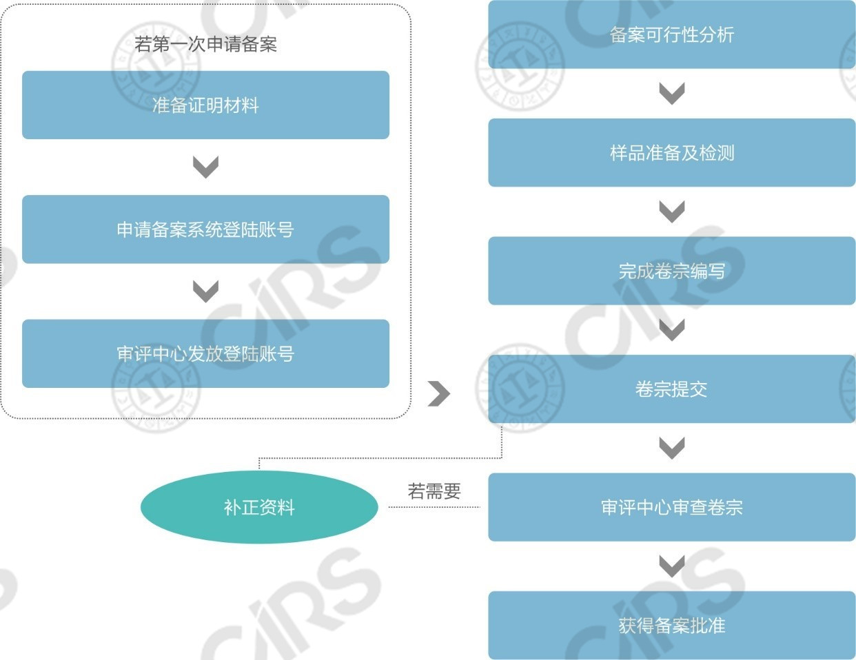 保健公司注册保健公司名称起名