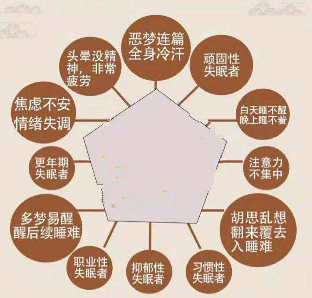 失眠和焦虑怎么办,失眠和焦虑