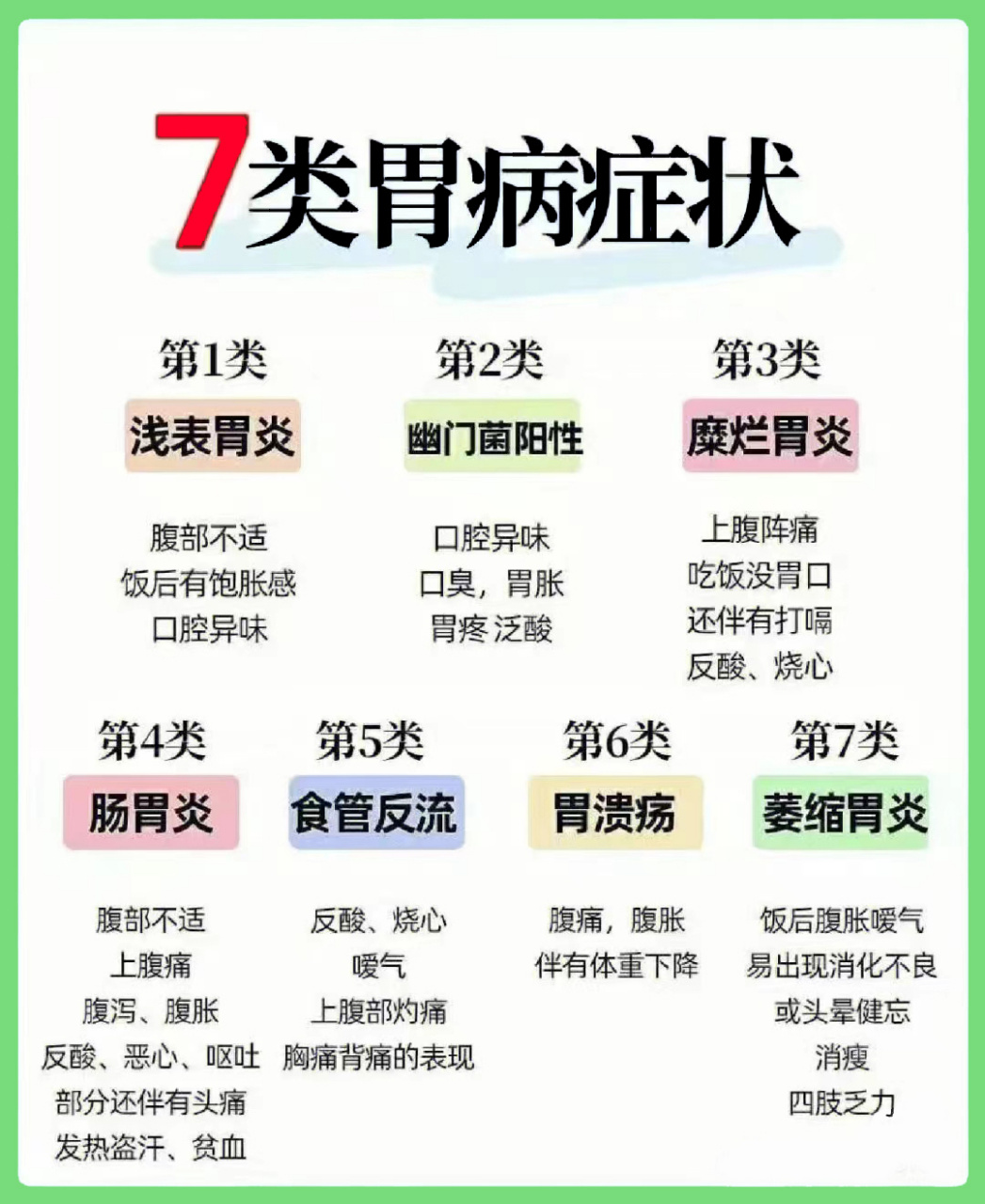 胃炎症状胃炎症状大便