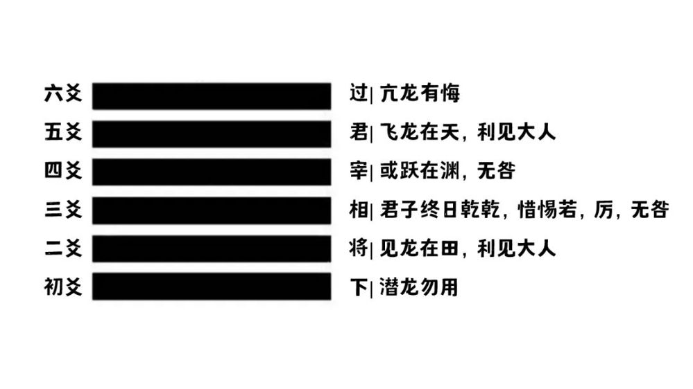 倪海厦易经六十四卦图解道客倪海厦易经六十四卦图解