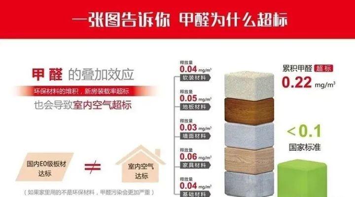 新房除甲醛方法,新房除甲醛方法介绍