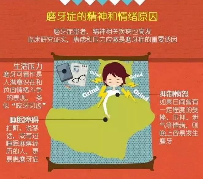 睡觉磨牙齿是什么原因导致的小孩,睡觉磨牙齿是什么原因导致的小孩12