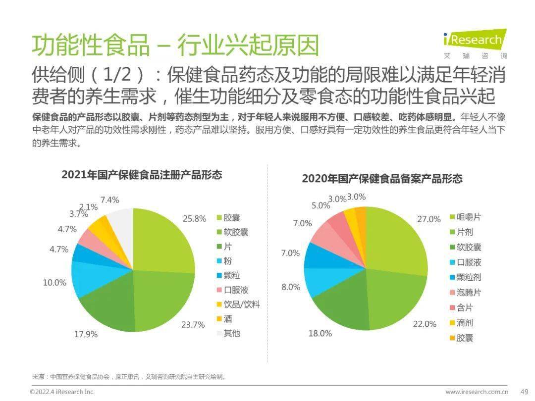 保健性食品,保健食品是哪些