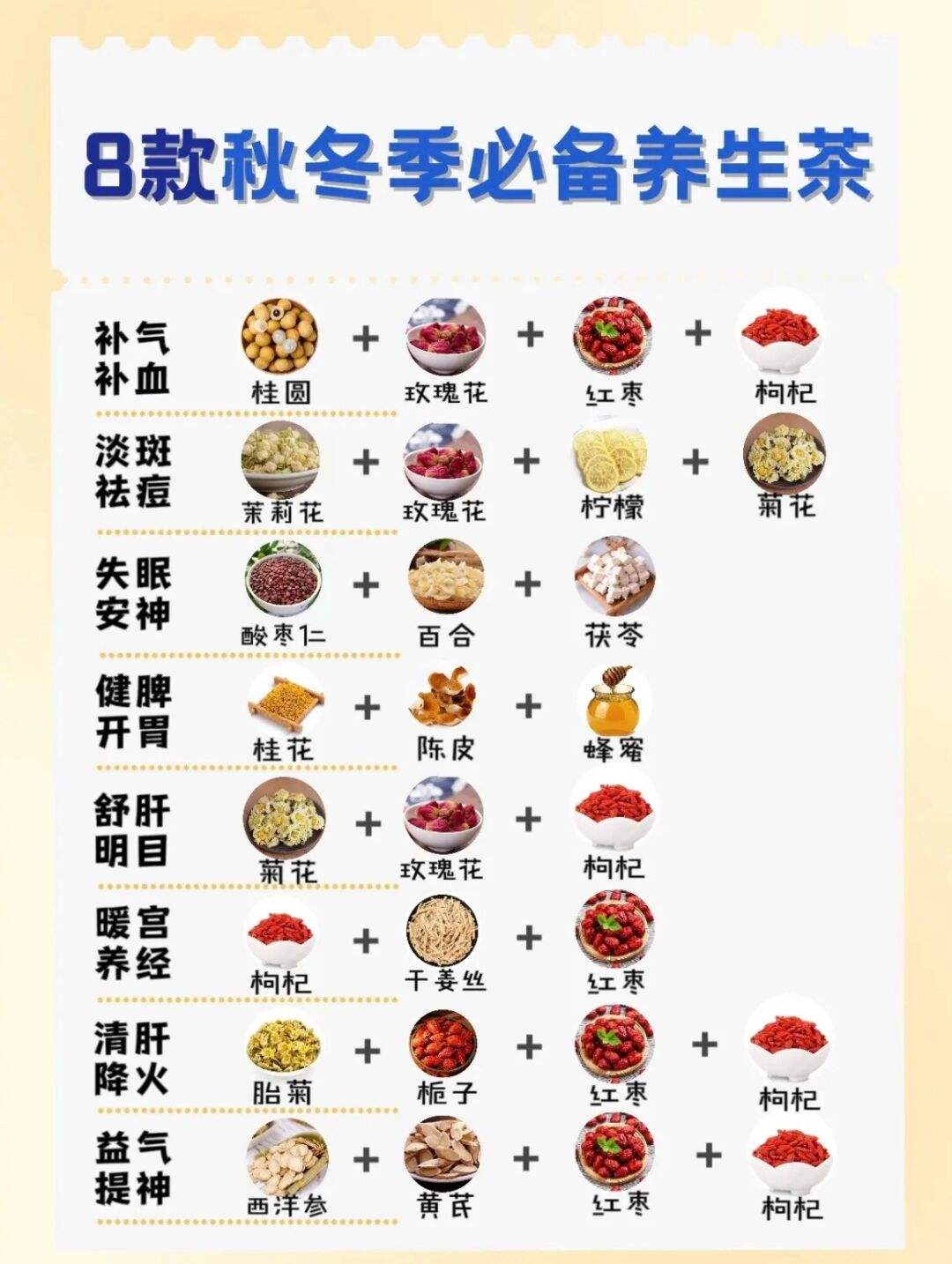 冬季养生茶配方有哪些冬季养生茶配方
