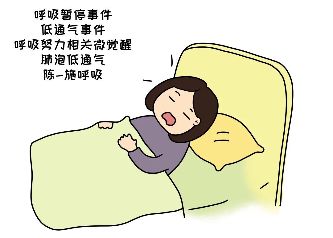 睡眠呼吸暂停综合征的临床表现和治疗睡眠呼吸暂停综合症临床症状