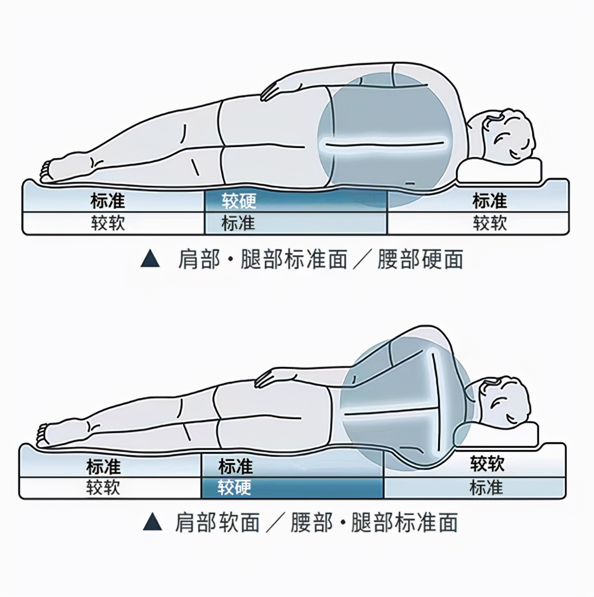 高质量睡眠的英文高质量睡眠的英文翻译