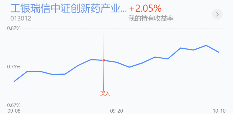 易方达医疗保健,易方达医疗保健行业混合盘中估值