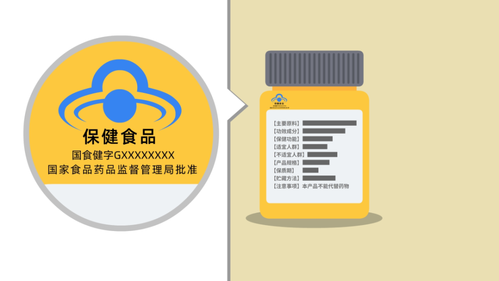 保健品的管理保健品的管理办法